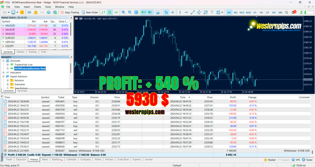 2024 Westernpips Private 7 || NCM MT5 5 930 $ Profit